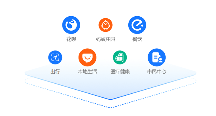 全域智投