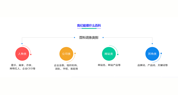 百度百科修改
