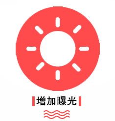 优势-增加曝光